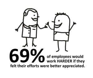 Improve Employee Engagement