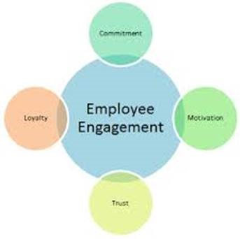 Cost Effective Employee Engagement - Bigmore Associates