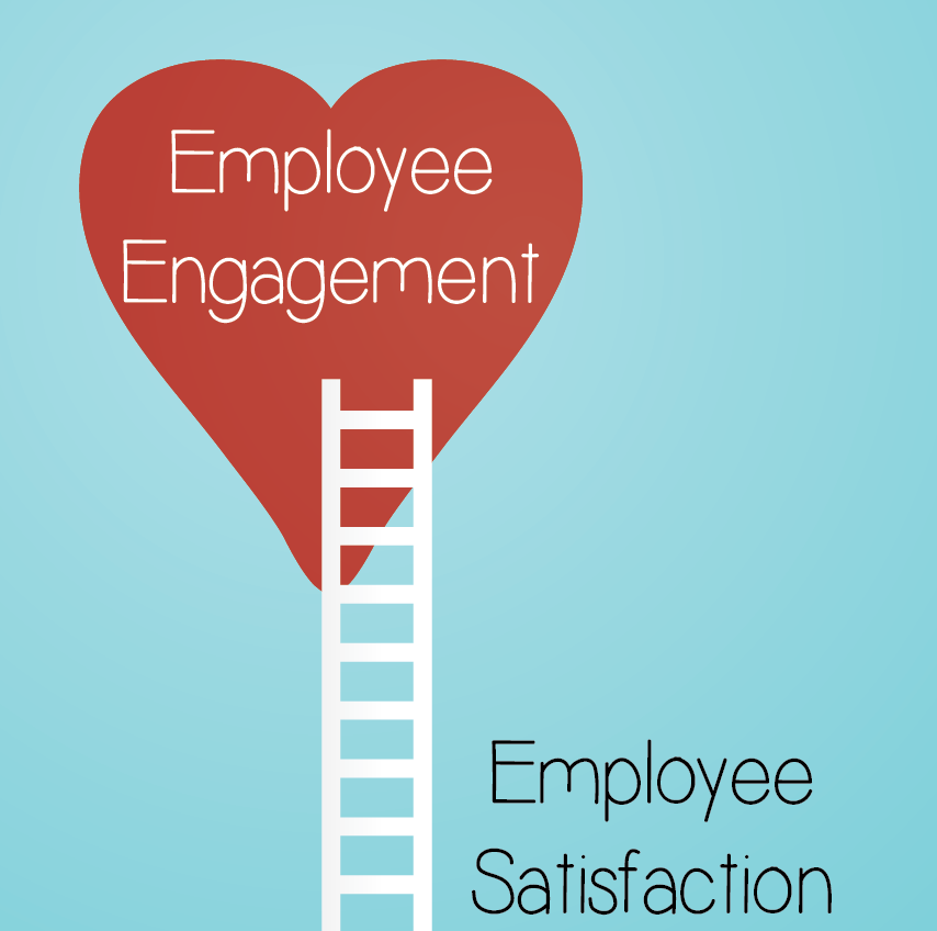 Cost Effective Employee Engagement - Bigmore Associates