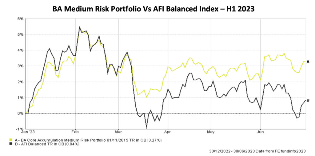 investment update comparison