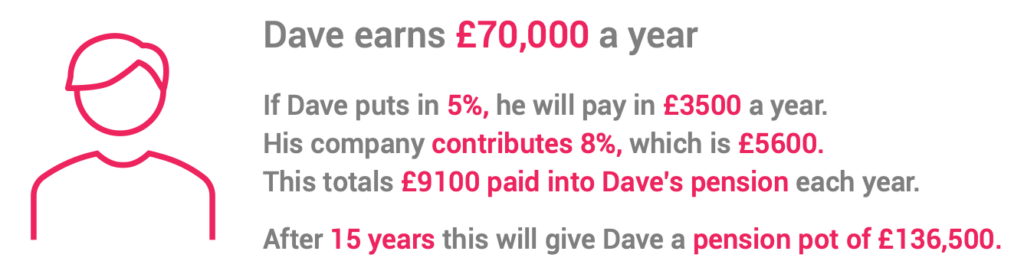 Dave pension